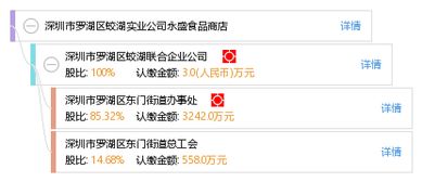 深圳市羅湖區蛟湖實業公司永盛食品商店