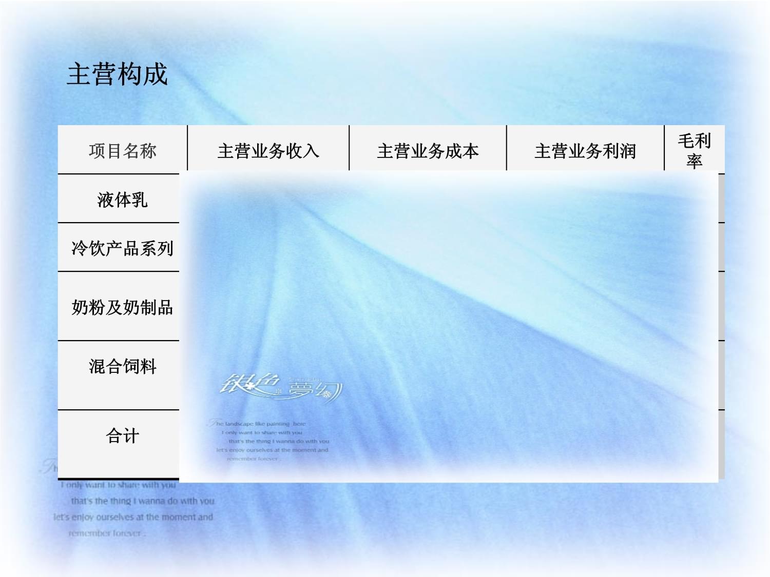 內蒙古伊利實業集團股份有限公司財務分析